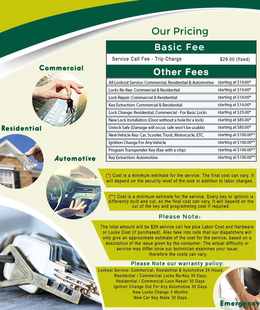 Deanwood DC Locksmith Store, Deanwood, DC 202-847-6379